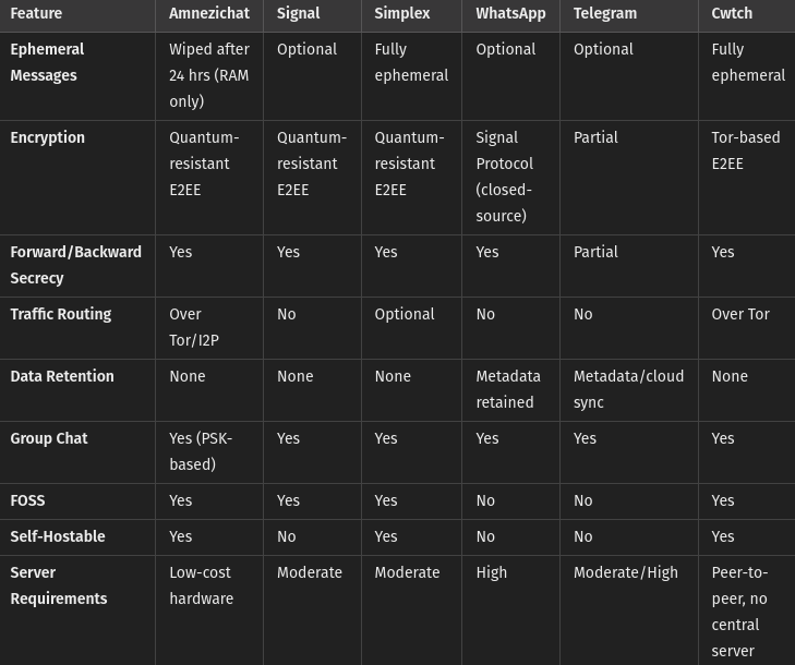 comparison_chart